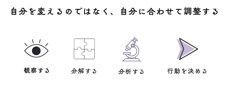 自分を変えるのではなく、自分に合わせて調整する